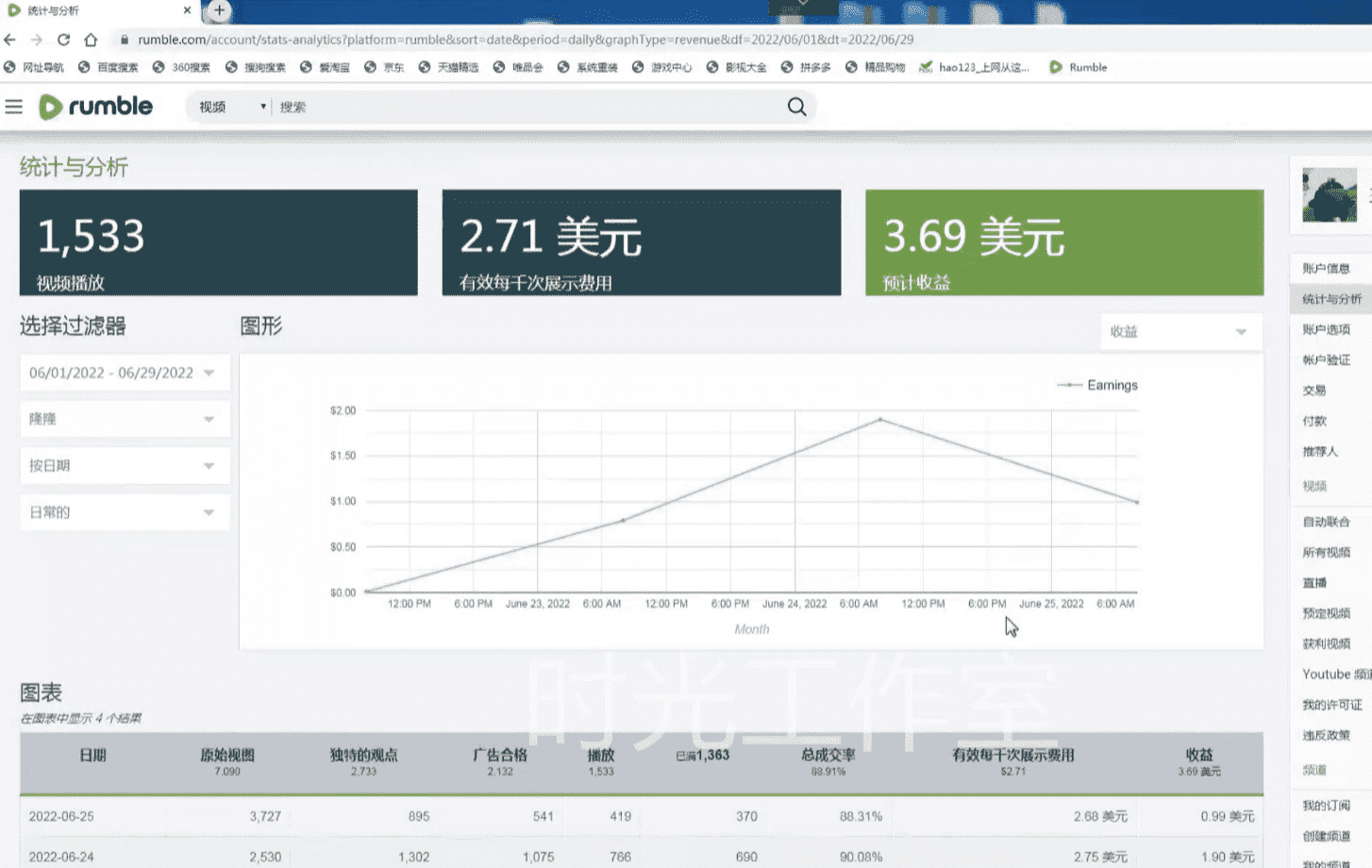 (4113期)外面收费3888的rumble撸美金项目,号称单窗口一天5美金+【脚本+教程】