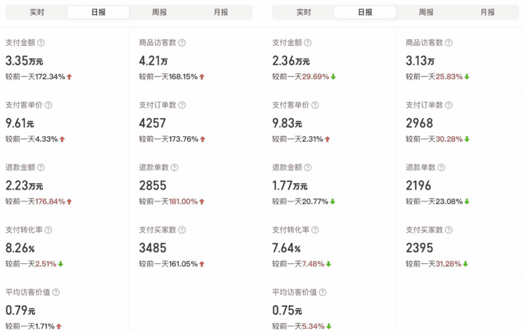 (4860期)外面卖2980的拼多多原神虚拟帐号项目:卖原神游戏号5天赚了2万