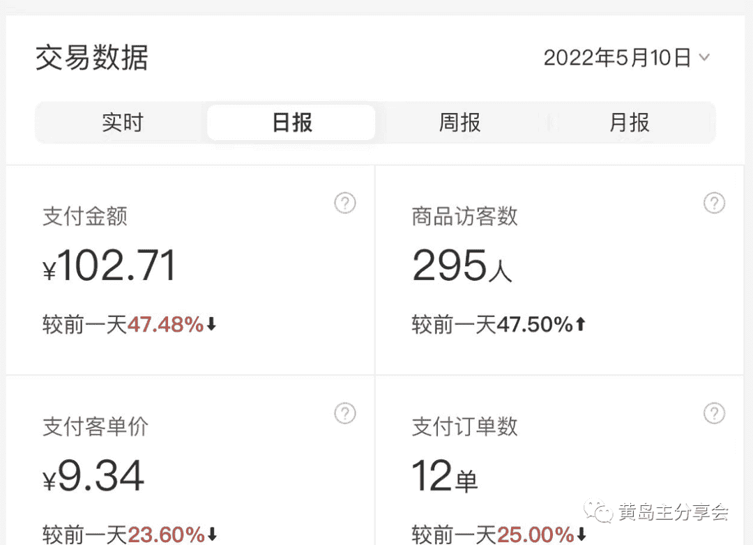 (5058期)黄岛主《拼夕夕虚拟项目陪跑训练营》单店日收益100-200 独家选品思路与运营