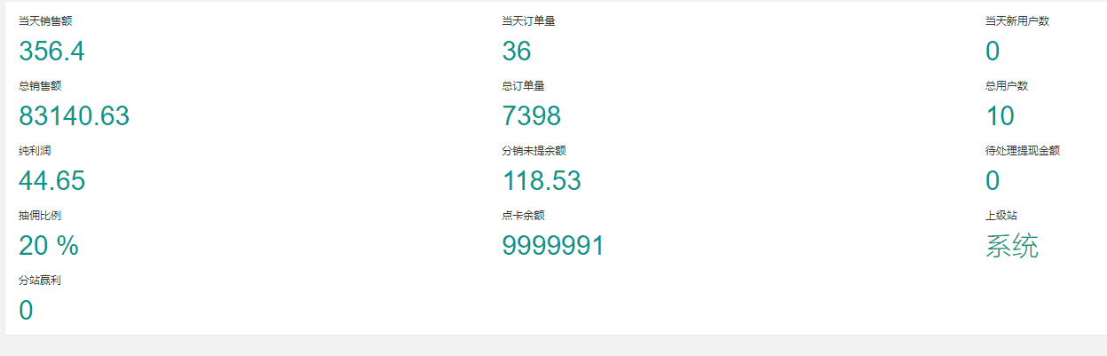 (5722期)全自动男粉项目,真实数据,日入500+,附带掘金系统+详细搭建教程!