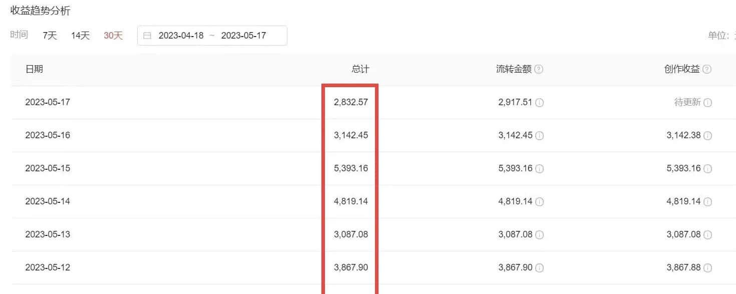 (6255期)2023黑科技操作中视频撸收益,听话照做小白日入300+的项目