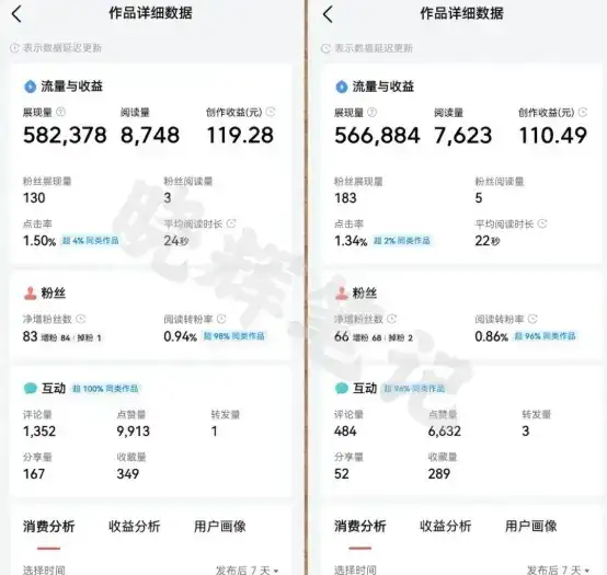 2025年今日头条新玩法,我用这个方法,一天挣了5张+