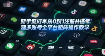 新手低成本从0到1注册并搭建多账号全平台矩阵操作教学,手机号-邮箱-IP-工具