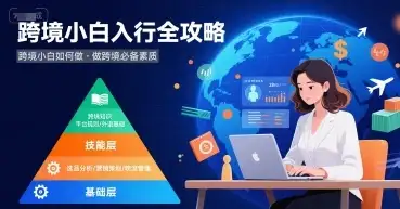 【精】跨境小白如何做,跨境小白入行全攻略,做跨境必备素质-优优云创网 【精】跨境小白如何做,跨境小白入行全攻略,做跨境必备素质-优优云创网