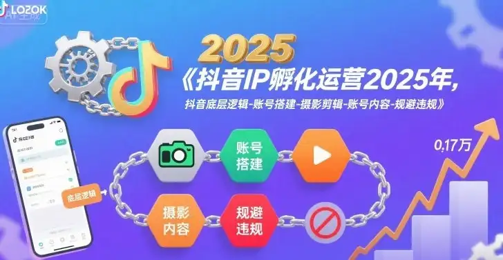 抖音IP孵化运营2025年,抖音底层逻辑-账号搭建-摄影剪辑-账号内容-规避违规-优优云创网 抖音IP孵化运营2025年,抖音底层逻辑-账号搭建-摄影剪辑-账号内容-规避违规-优优云创网