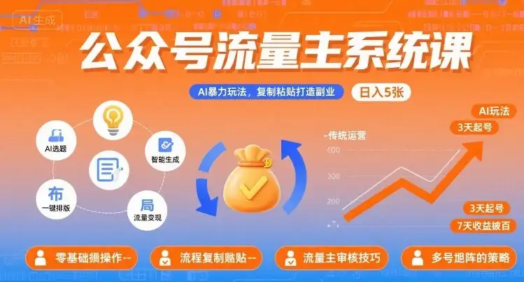 公众号流量主系统课,AI暴力玩法,复制粘贴打造副业,日入5张 +【附工具指令】-优优云创网 公众号流量主系统课,AI暴力玩法,复制粘贴打造副业,日入5张 +【附工具指令】-优优云创网