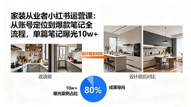 【精】家装从业者小红书运营课:从账号定位到爆款笔记全流程,单篇笔记曝光10w+-优优云创网 【精】家装从业者小红书运营课:从账号定位到爆款笔记全流程,单篇笔记曝光10w+-优优云创网