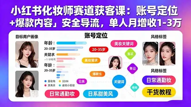 【精】小红书化妆师赛道获客课:账号定位+爆款内容+安全导流,单人月增收1-3万-优优云创网 【精】小红书化妆师赛道获客课:账号定位+爆款内容+安全导流,单人月增收1-3万-优优云创网