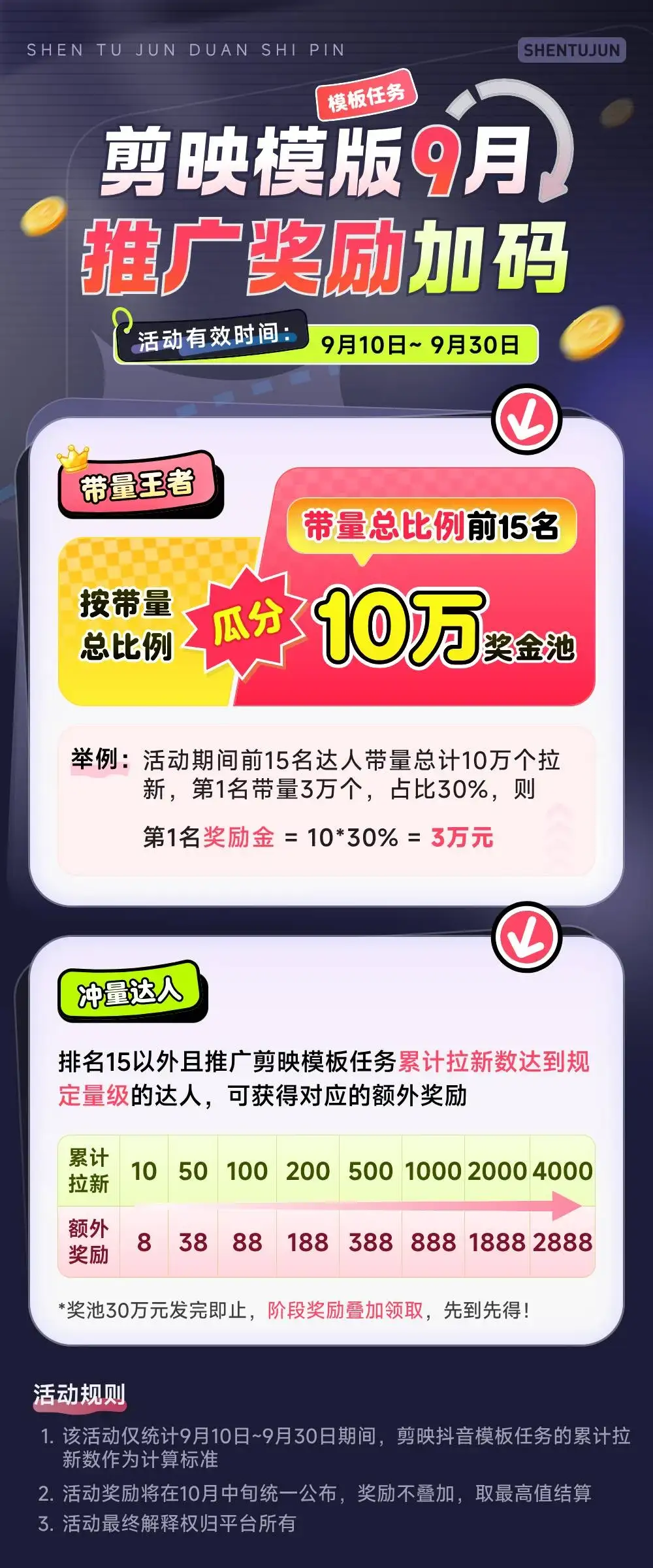 剪映放大招!拉新收益暴增400%!单条视频狂挣2W+,无需剪辑基础,几分钟一条作品,小白零投资风口项目-优优云创网 剪映放大招!拉新收益暴增400%!单条视频狂挣2W+,无需剪辑基础,几分钟一条作品,小白零投资风口项目-优优云创网