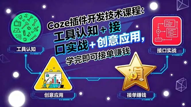 【精】Coze插件开发技术课程:工具认知+接口实战+创意应用,学完即可接单赚钱-优优云创网 【精】Coze插件开发技术课程:工具认知+接口实战+创意应用,学完即可接单赚钱-优优云创网