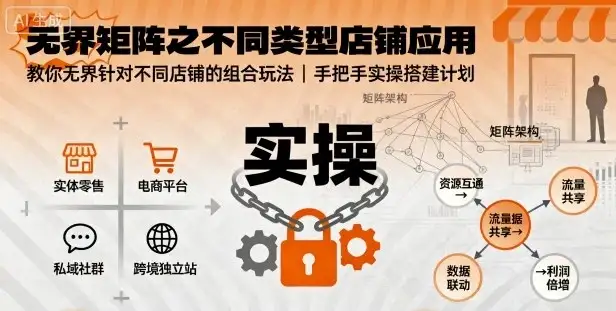 【精】无界矩阵之不同类型店铺应用,教你无界针对不同类型店铺的组合玩法应用,手把手实操搭建计划-优优云创网 【精】无界矩阵之不同类型店铺应用,教你无界针对不同类型店铺的组合玩法应用,手把手实操搭建计划-优优云创网