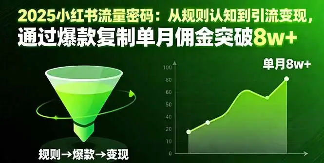 【精】2025小红书流量密码:从规则认知到引流变现,通过爆款复制单月佣金突破8w+-优优云创网 【精】2025小红书流量密码:从规则认知到引流变现,通过爆款复制单月佣金突破8w+-优优云创网