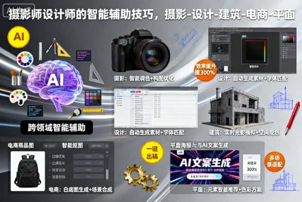 摄影师设计师的智能辅助技巧,摄影-设计-建筑-电商-平面