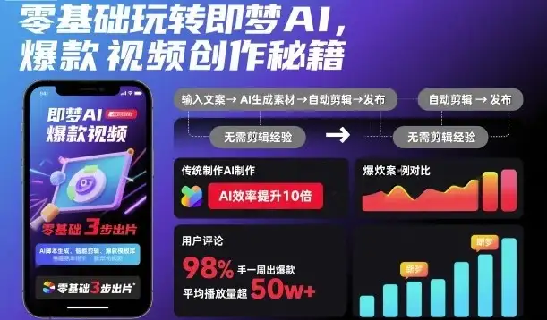 【精】零基础玩转即梦AI,爆款视频创作秘籍-优优云创网 【精】零基础玩转即梦AI,爆款视频创作秘籍-优优云创网