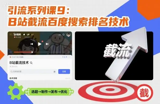 引流系列课9:B站截流百度搜索排名技术-优优云创网 引流系列课9:B站截流百度搜索排名技术-优优云创网