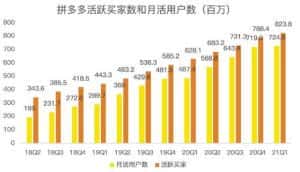 蓝海项目拼多多视频带货课,2022年入百万新风口【视频教程+软件】-优优云创网