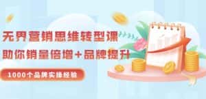 无界营销思维转型课:1000个品牌实操经验,助你销量倍增(20节视频)-优优云创网