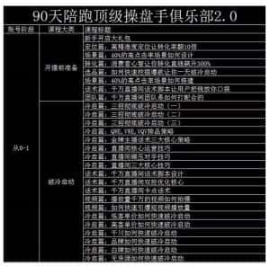 大碗哥抖音直播线上课,超多干货,从0到1学做抖音直播带货-优优云创网
