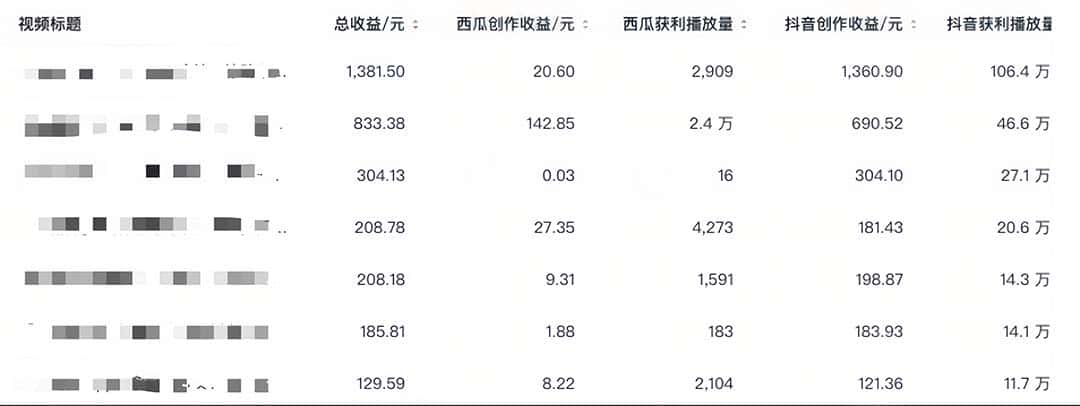 （6300期）中视频撸收益科技搬运进阶版，深度去重搬运，找对方法小白日入300+