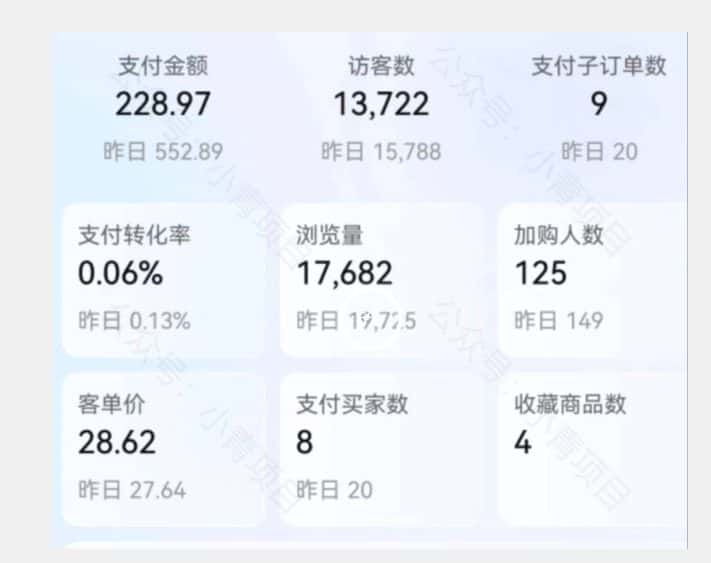 图片[1]-首发价值2980最新淘宝无货源不开车自然流超低成本截流玩法日入300+【揭秘】-优优云创网