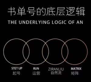 孔德楠-抖音书单号实操课,书单天花板带你一部手机快速学会书单起号、拍摄、布景、剪辑、发布、选品。-优优云创网
