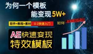 AE视频特效模板变现月入3-5W,0-1快速入门,软件+教程+素材-优优云创网