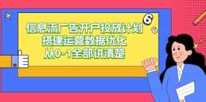 信息流广告开户投放计划搭建运营数据优化,从0-1全部讲清楚(20节课)-优优云创网