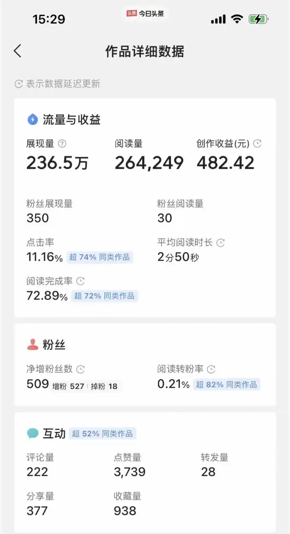 图片[3]-每天复制、粘贴20分钟 头条轻松月入5000+  有手就可轻松操作-优优云创网