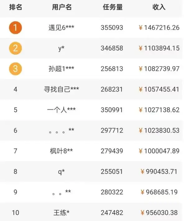 图片[2]-5个拍照赚钱平台，一天小200+，正规无门槛，有手就能做【保姆级教程】-优优云创网