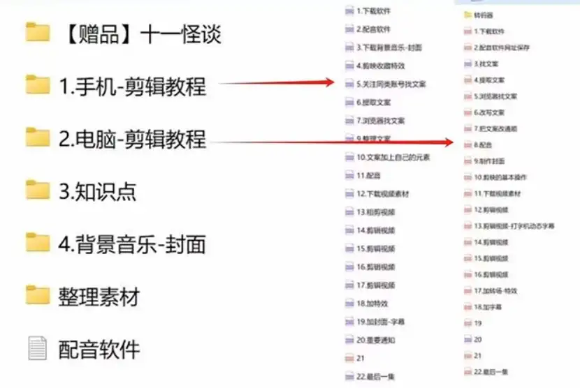 图片[2]-3.0最新玩法，闻异事怪谈完整教程，可做中视频，播放量超高，点赞巨给力，日入2000+，小白专属-优优云创网