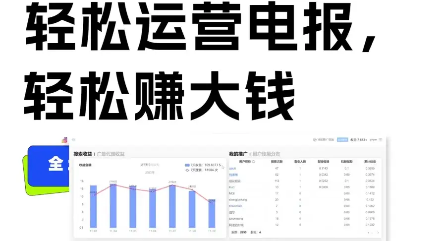 独家技巧！电报运营新风口，免费发送器+会员技巧，赚钱就是这么简单！-优优云创网