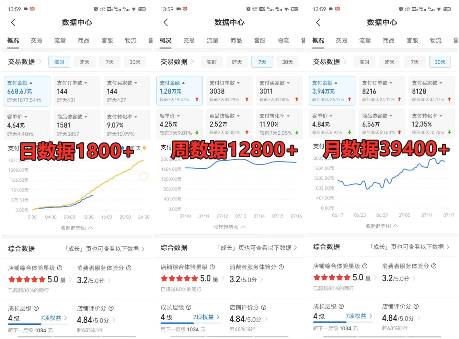 图片[3]-拼多多虚拟店铺项目，电脑挂机自动发货，单店日利润300+-优优云创网
