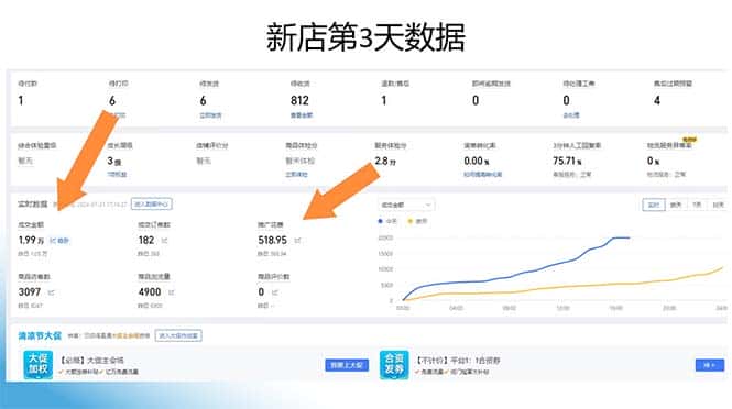 图片[2]-（12869期）拼多多最新合作日入4000+两天销量过百单，无学费、老运营代操作、小白福利-优优云创网