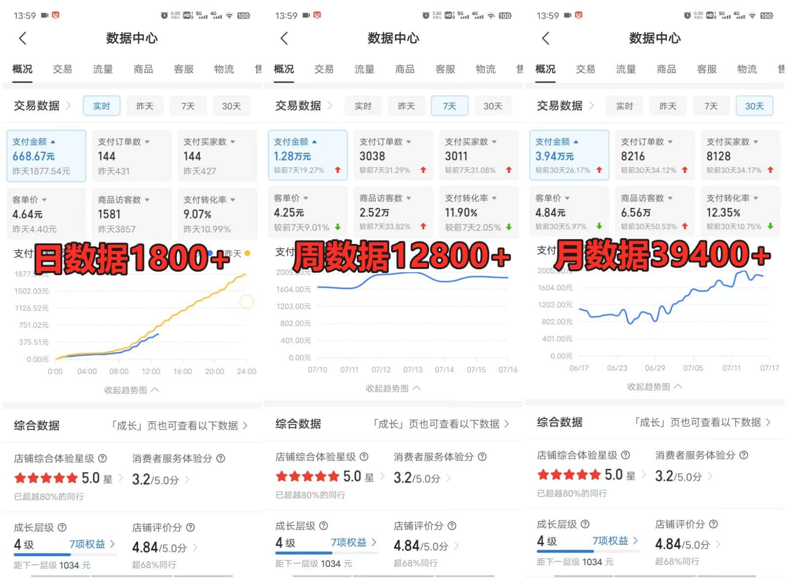 拼多多虚拟店掘金 单店日入500+ 可放大 副业首选项目 简单易上手-优优云创网