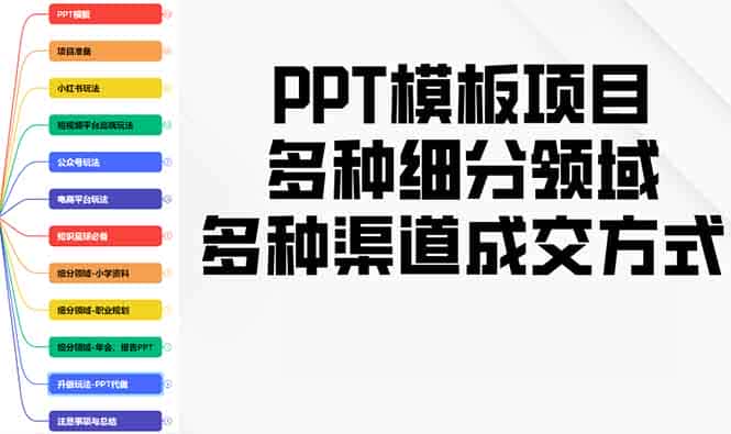 （13942期）PPT模板项目，多种细分领域，多种渠道成交方式，实操教学-优优云创网