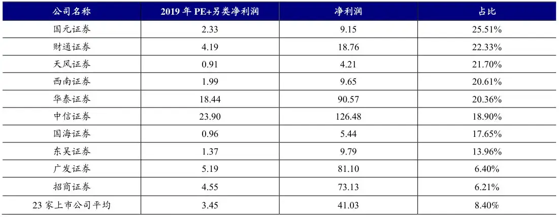 中投证券创业指南：零基础打造证券服务副业的7步实操攻略-优优云创网