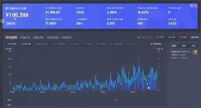图片[1]-日赚6000+！抖音小时达Ai无人直播躺赚新风口，0门槛吃官方亿级流量！-优优云创网