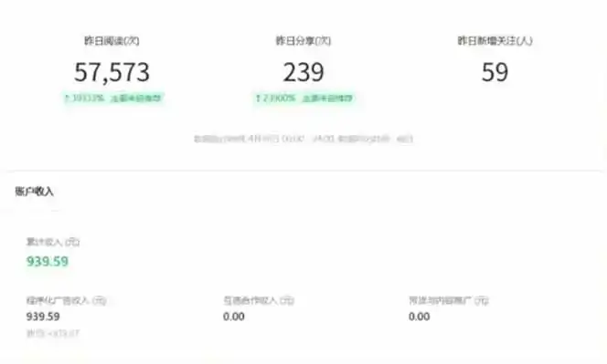 图片[4]-全新托管躺赚项目，微信视频号公众号托管代运营，每天五分钟，收益大几百-优优云创网