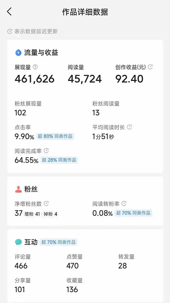 图片[3]-头条号托管躺赚项目，长期稳定，可做五年，每天十分钟，收益几百块-优优云创网