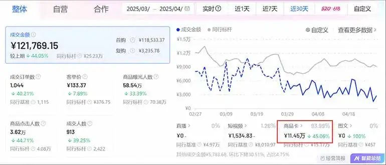 图片[1]-抖音小店全新模式 最新风口，日收入500-5000+！小白简单上手-优优云创网