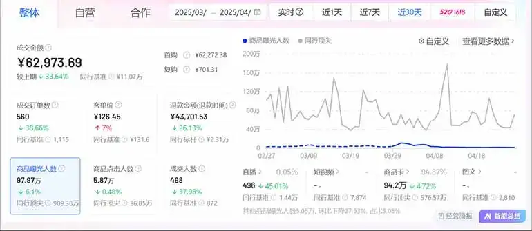图片[2]-抖音小店全新模式 最新风口，日收入500-5000+！小白简单上手-优优云创网