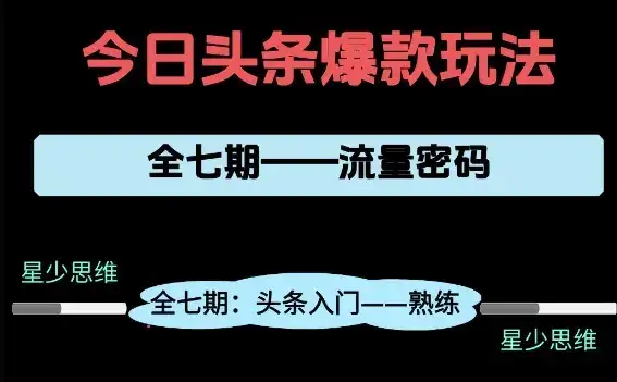 头条系列全七期项目拆解，全是干货，新手从0-1必经过程，99的人会踩的坑-优优云创网