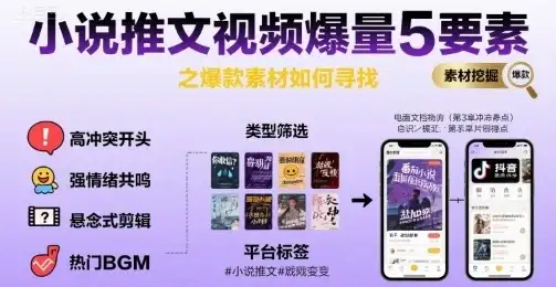 小说推文视频爆量5要素之爆款素材如何寻找-优优云创网