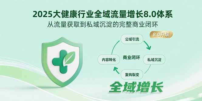 2025大健康行业全域流量增长8.0体系，从流量获取到私域沉淀的完整商业闭环-优优云创网