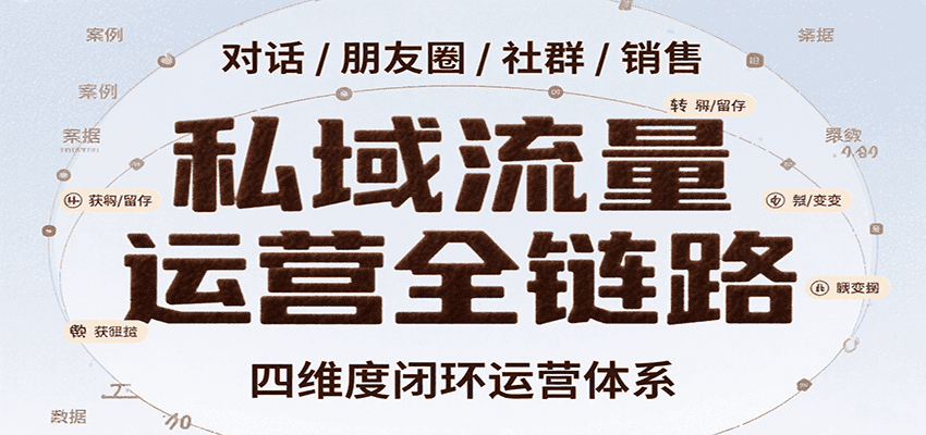 私域流量运营全链路,开场对话设计、朋友圈运营、社群管理、一对一销售SOP-优优云创网