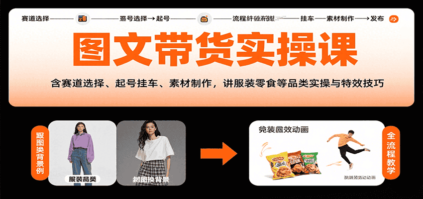 图文带货实操课,含赛道选择、起号挂车、素材制作,讲服装零食等品类实操与特效技巧-优优云创网