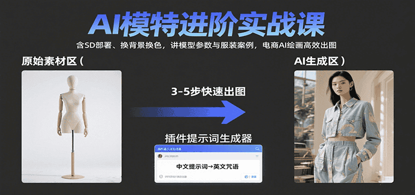 AI模特进阶实战课:含SD部署、换背景换色,讲模型参数与服装案例,电商AI绘画高效出图-优优云创网