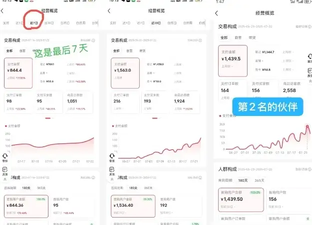 【精】小红书虚拟电商，大佬实测月入2W+，实现被动收入-优优云创网