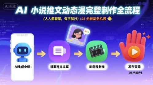 AI小说推文动态漫完整制作全流程，人人都能做，有手就行，全新副业机遇-优优云创网
