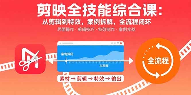 剪映全技能综合课：从剪辑到特效，案例拆解，全流程闭环-优优云创网